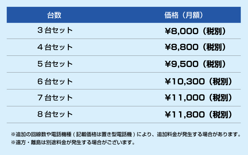 ビジネスフォン_早見表